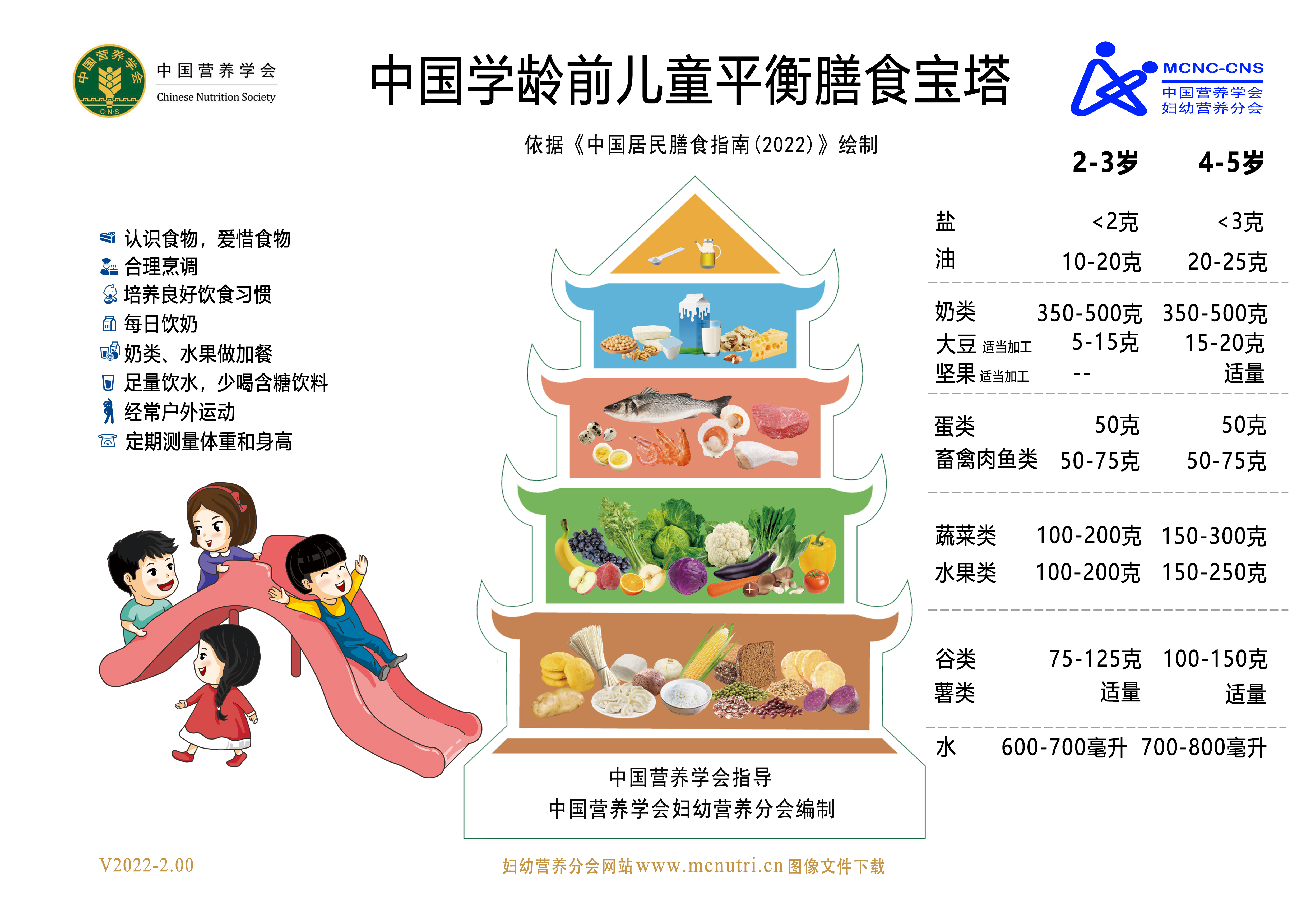 中國學齡前兒童平衡膳食寶塔