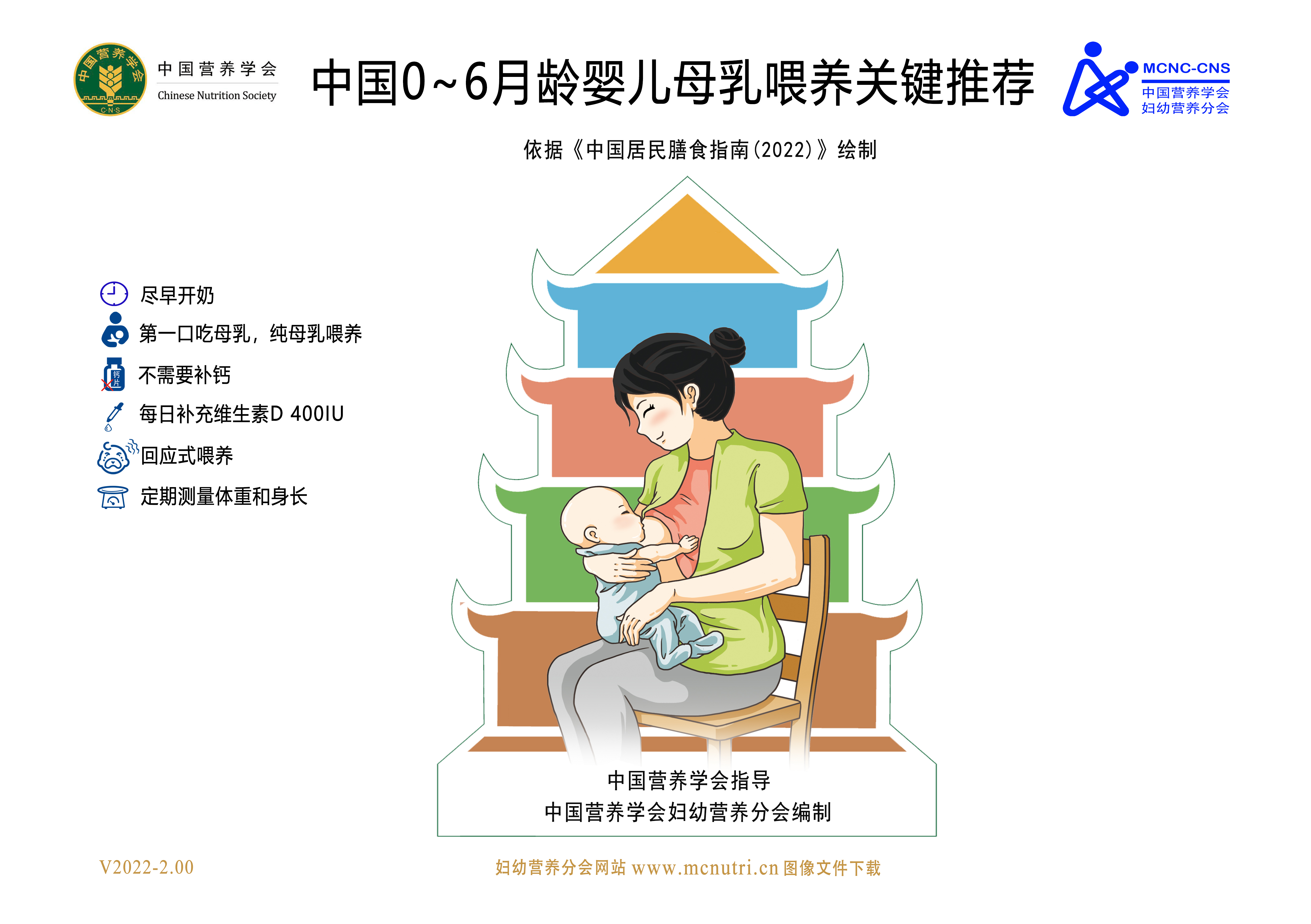 中国0~6月龄婴儿母乳喂养关键推荐