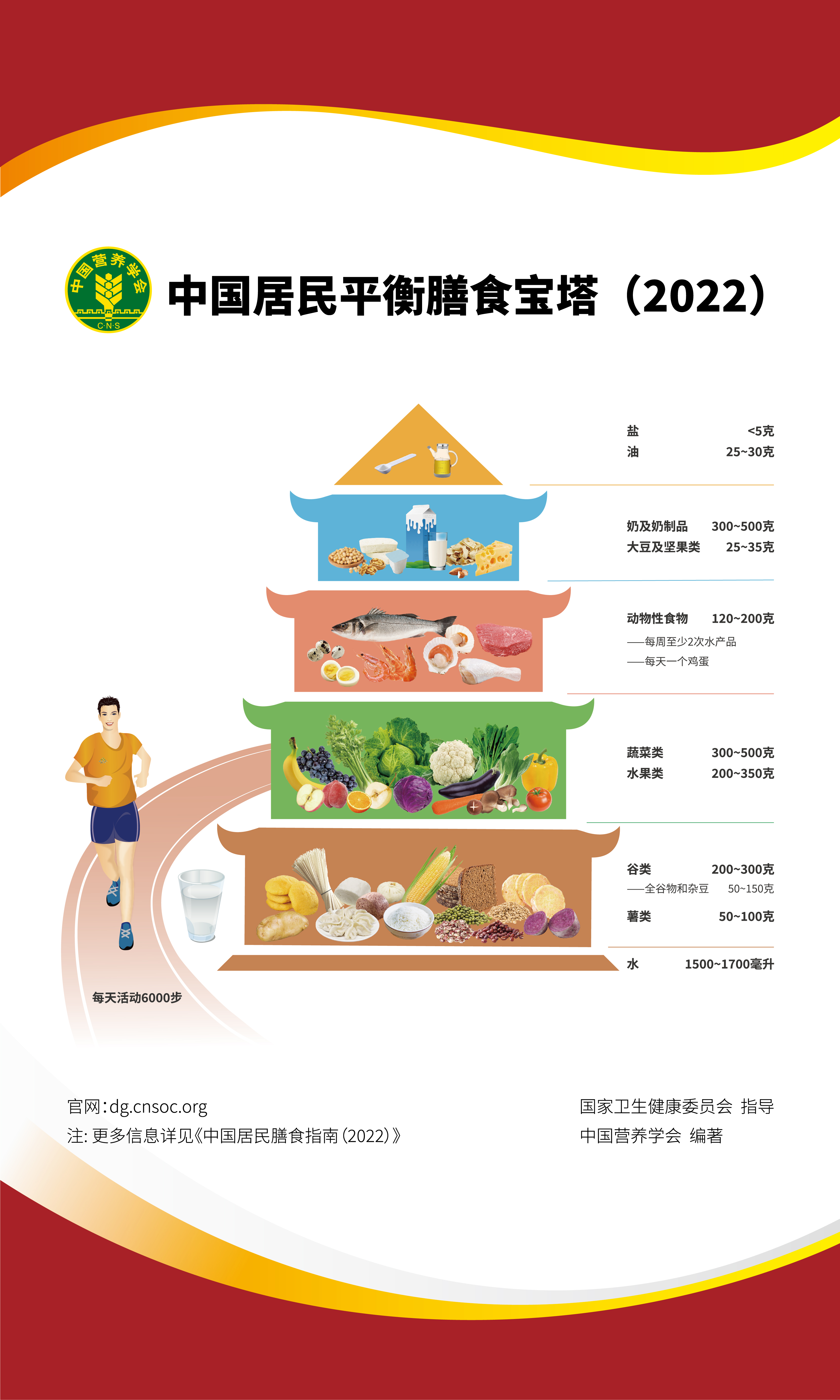 單頁卡：中國居民平衡膳食寶塔（2022）